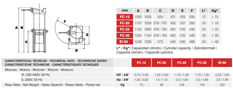 DATOS TÉCNICOS img