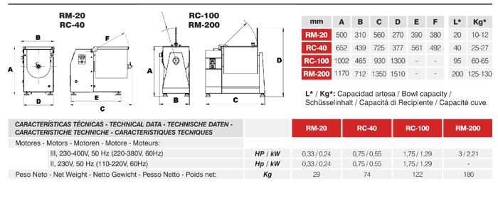 DATOS TÉCNICOS img